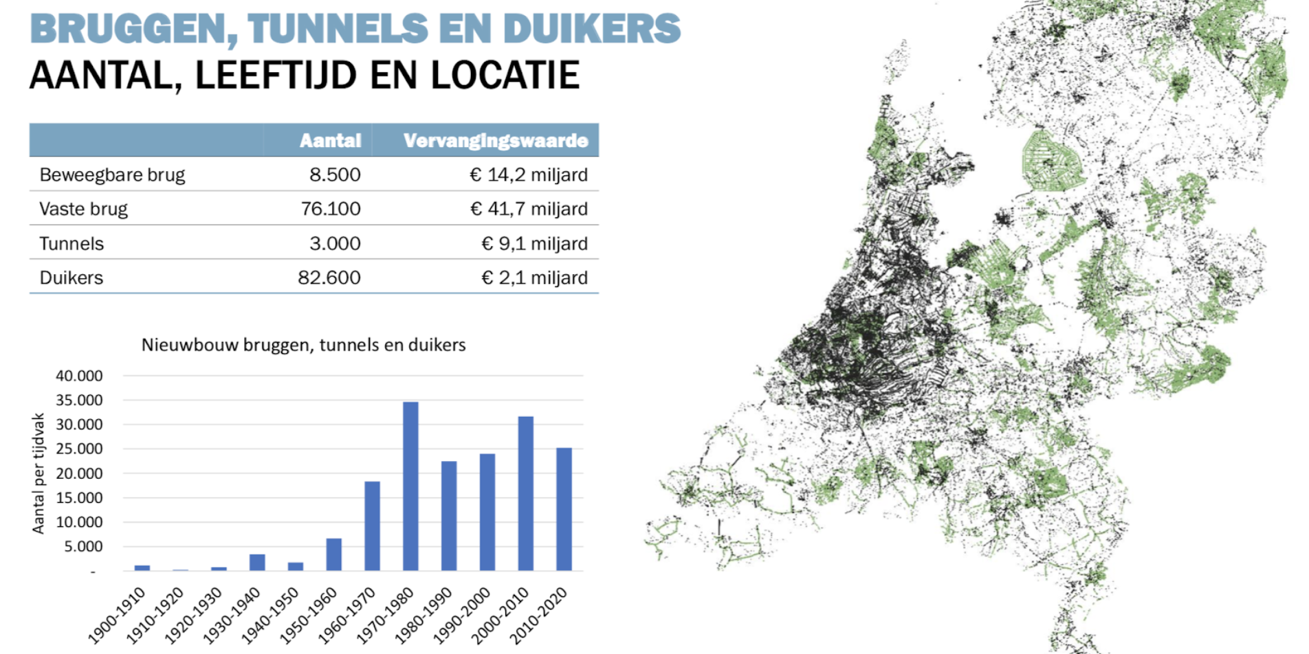 Bruggen Tunnels en Duikers
